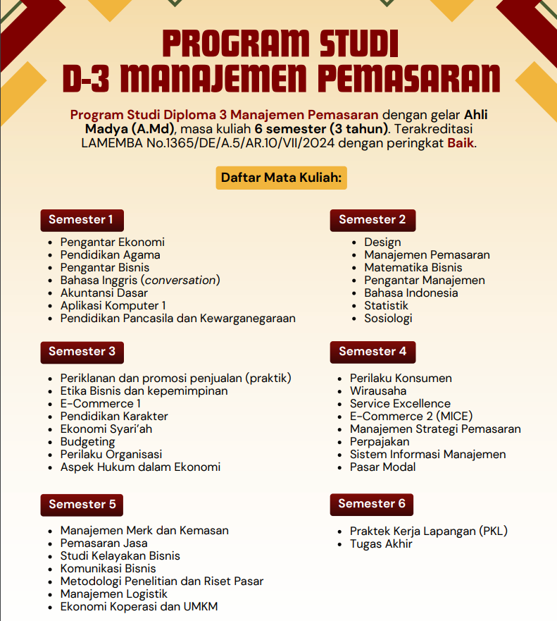 Daftar Mata Kuliah Program Studi D-3 Manajemen Pemasaran