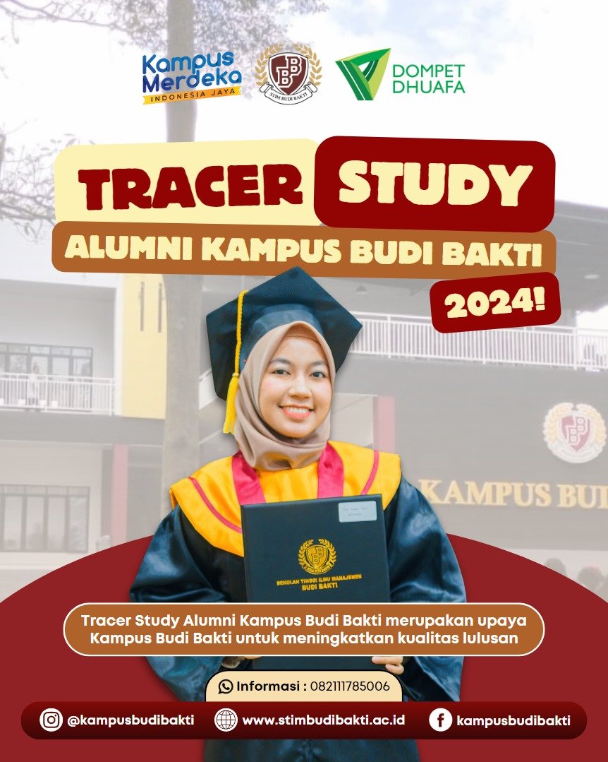 Tracer Study Alumni Kampus Budi Bakti Angkatan 2024